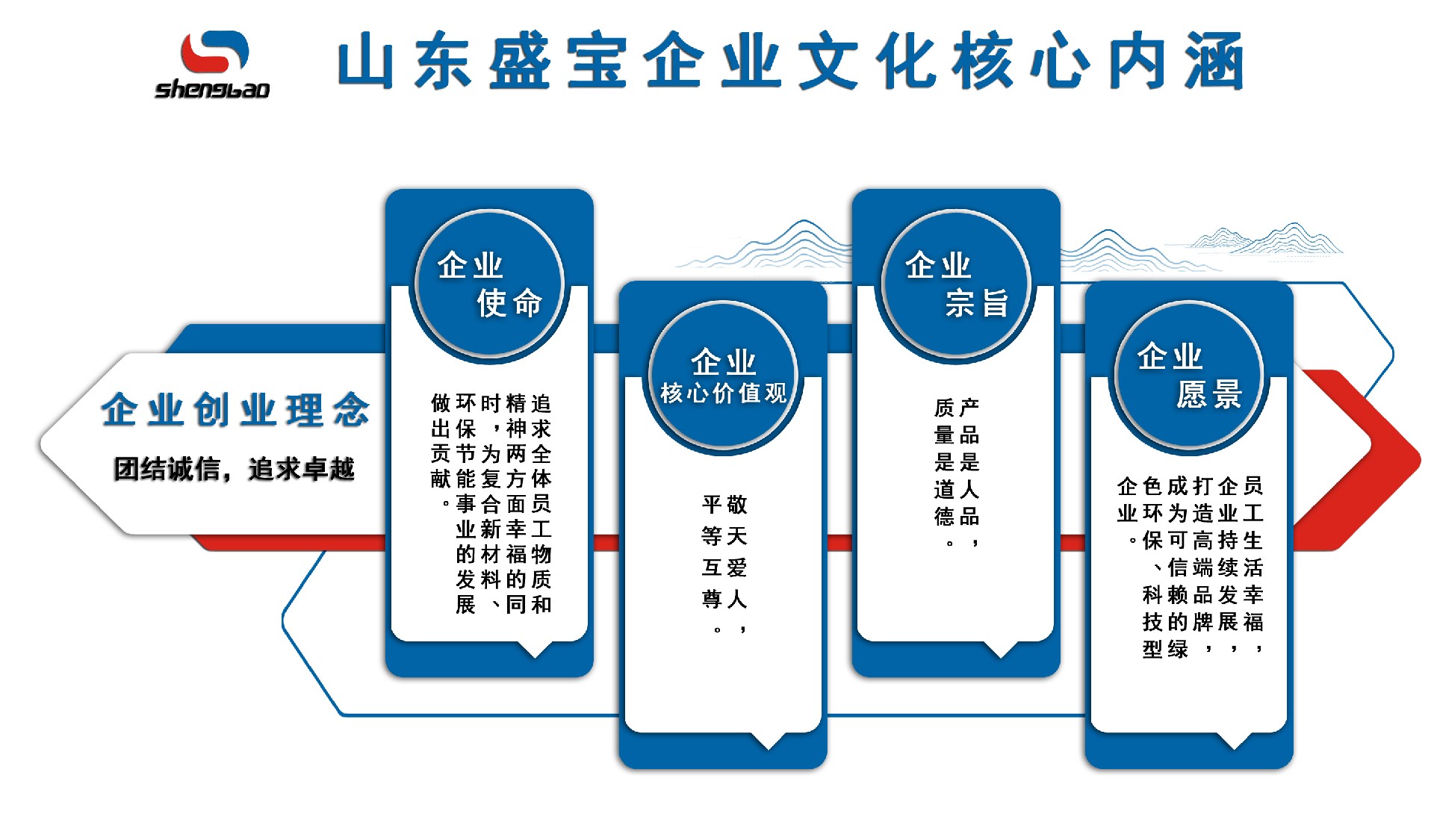 文化核心內(nèi)涵.jpg